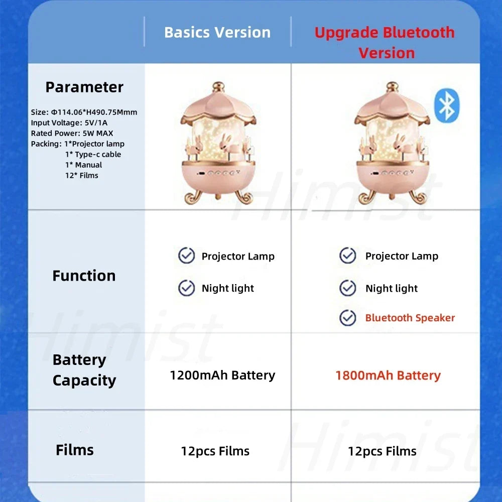 🌟💫 📽️Star Projector for Kids 12 Films Star Lights for Ceiling Projector Baby Night Lamp with  Exquisite Gifts