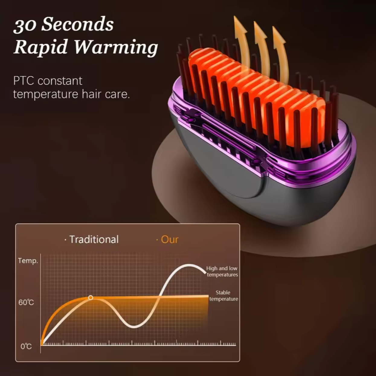 🔥💇‍♀️ Portable Wireless Hair Comb | Fast Straightening Tool