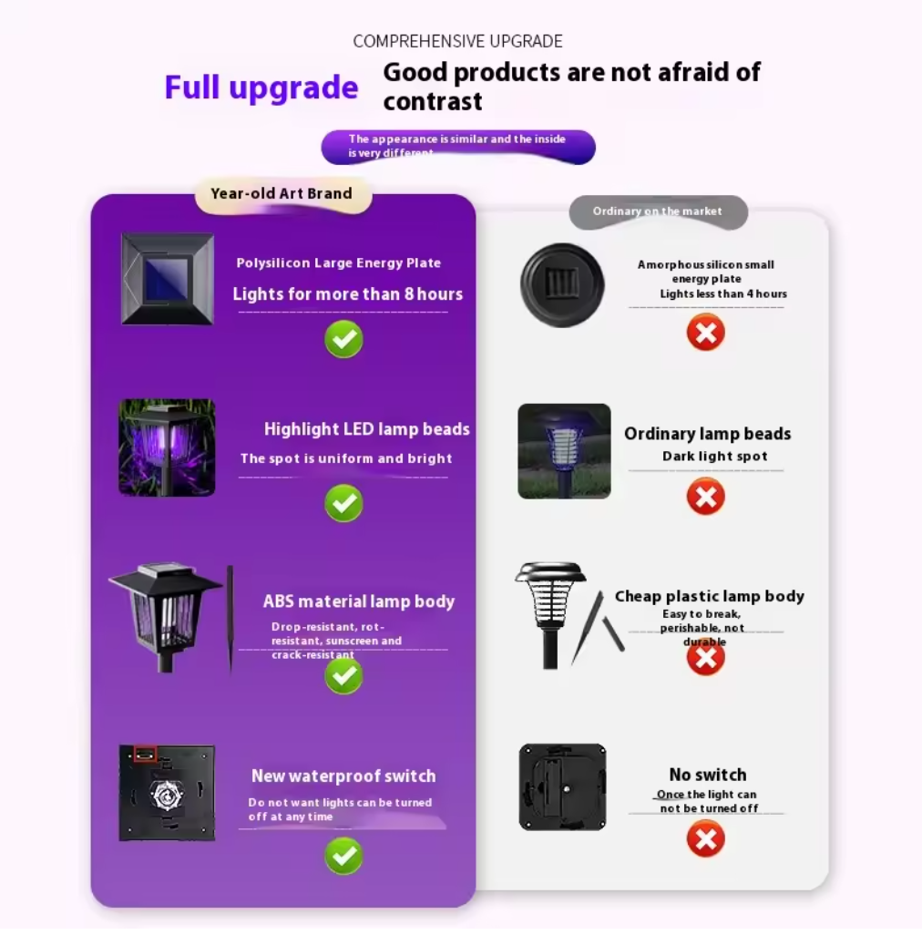 🦟⚡ Solar Mosquito Killer Lamp | Waterproof UV Electric Zapper