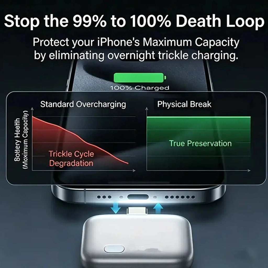 USB-C 140W Smart Auto-Disconnect Charger Guard – AI Overcharge Protection for Safe Overnight Charging